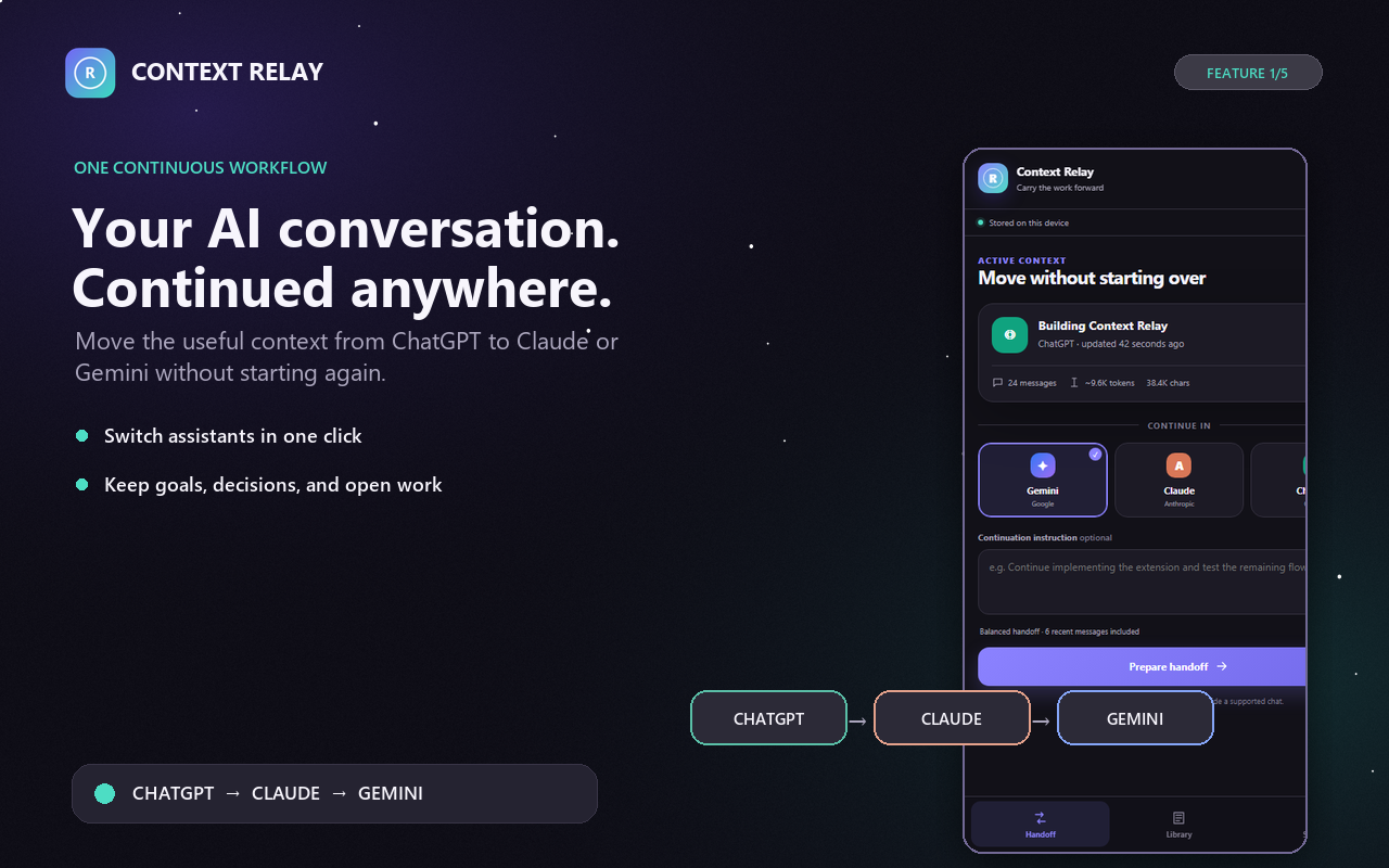 Context Relay moving an AI conversation between ChatGPT, Claude, and Gemini